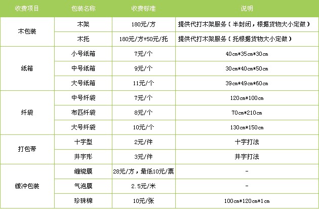 臨沂到北京貨運專線